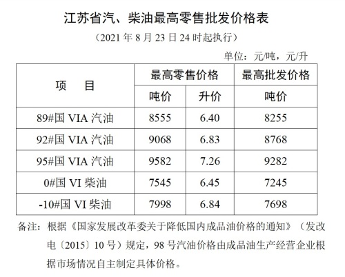 江蘇省汽、柴油最高零售批發(fā)價(jià)格表0823(2).jpg